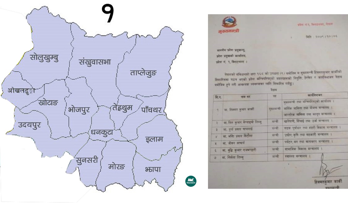 प्रदेश १ का मन्त्रीले पाए जिम्मेवारी, कुन मन्त्रालय कसले पायो ?